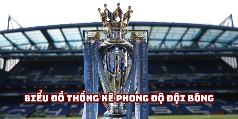 Biểu đồ thống kê phong độ đội bóng tại sảnh Thể thao 58win